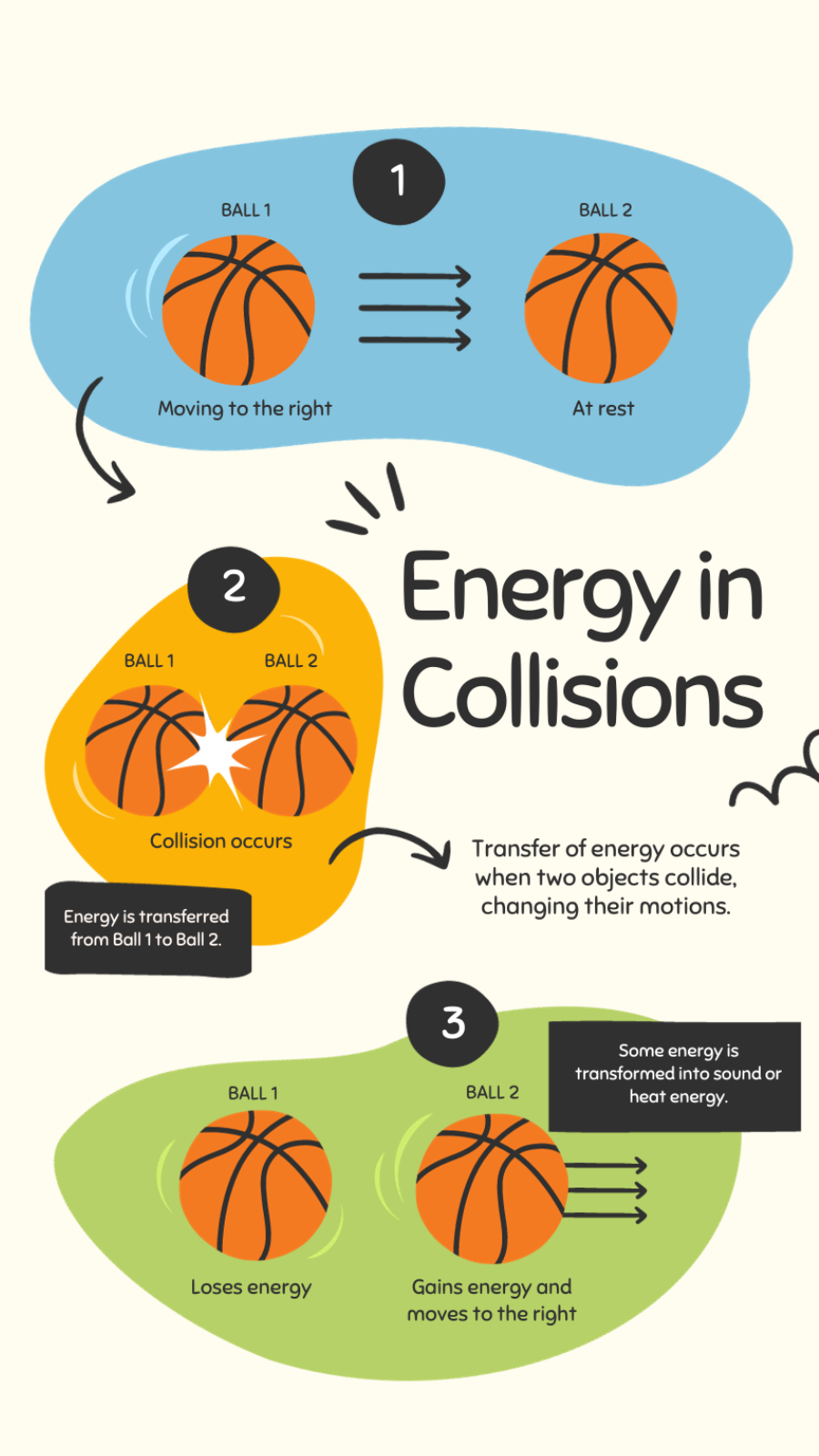 Non-marketing Infographics Energy 