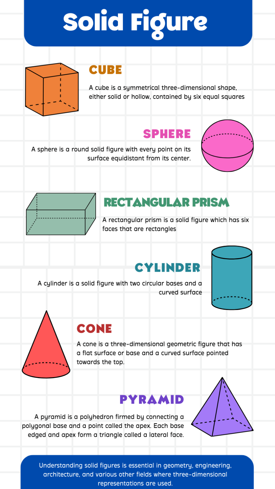 Infographies non marketing Chiffre solide
