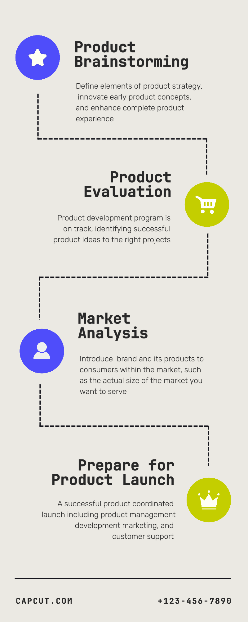Infographie sur les produits commerciaux non marketing