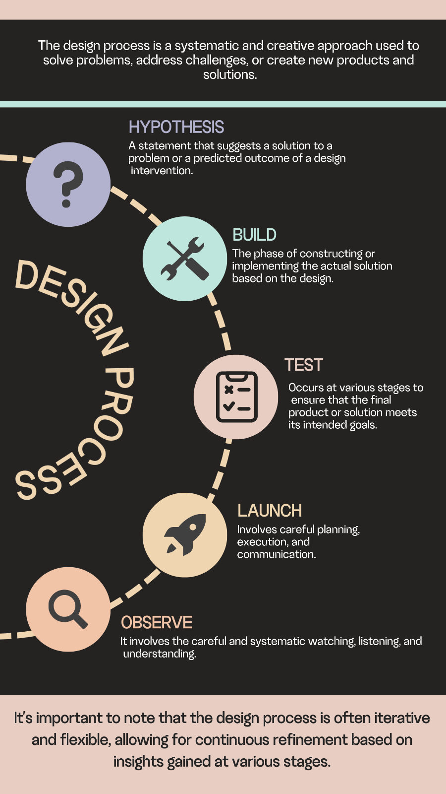 Non-marketing Infographic Colorful