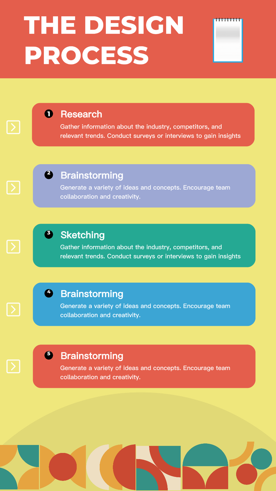 Infografía del proceso de diseño sin marketing