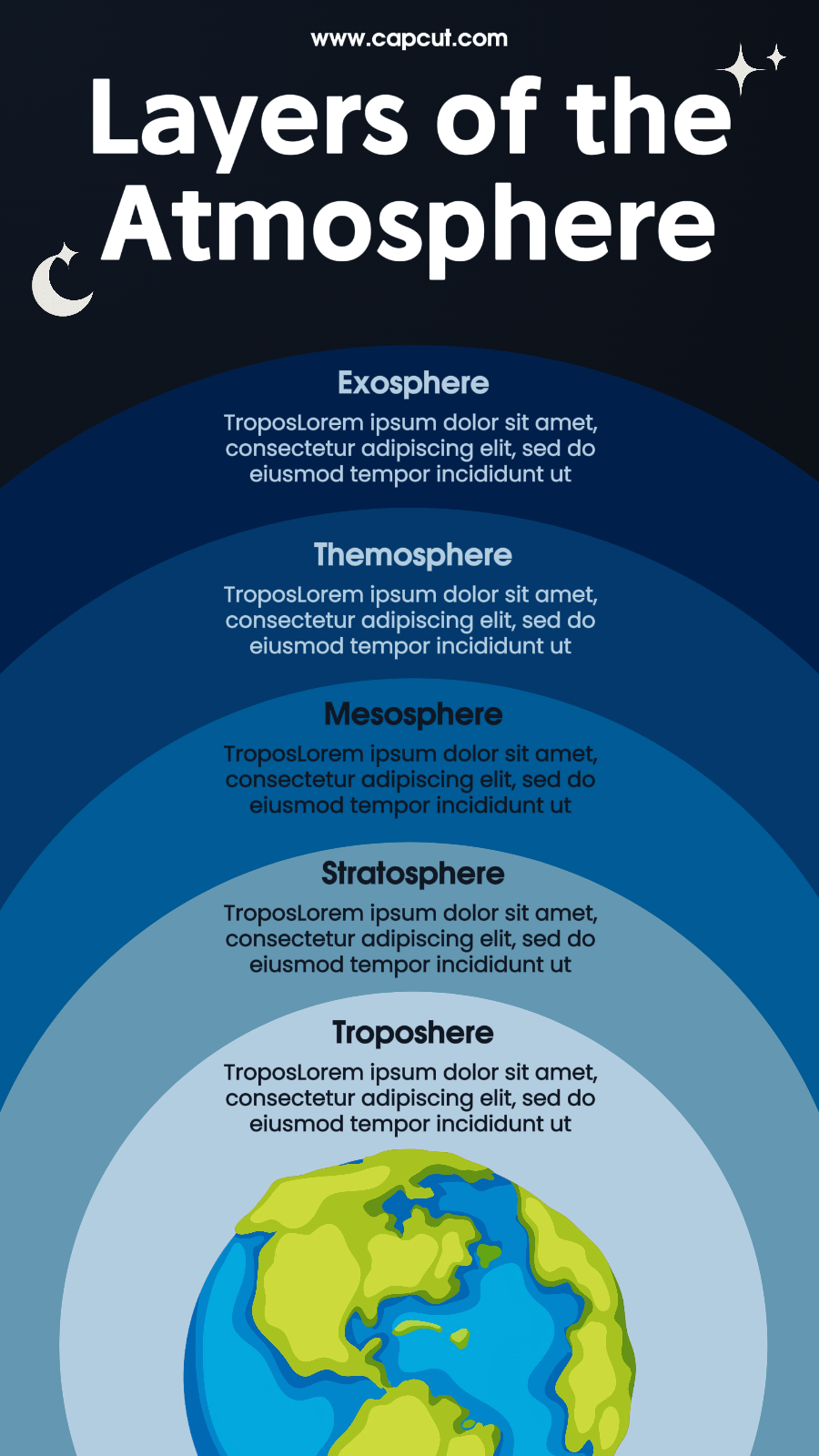 Schichten der Atmosphäre Infografik