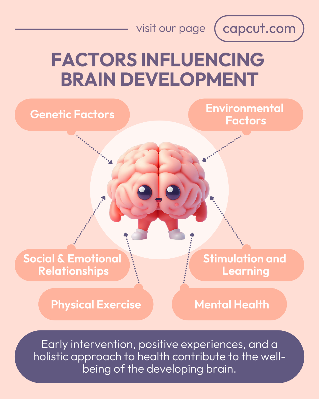 Educación Cartel Creativo Desarrollo Cerebral