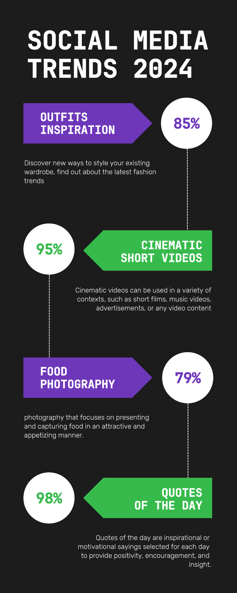 Non-Marketing Social Media Trends Infographic