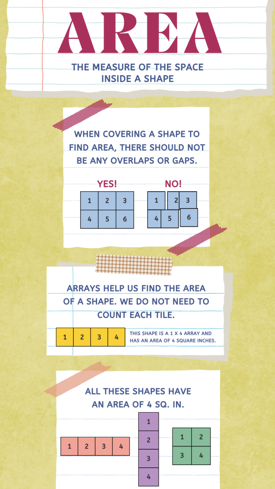 Non-marketing Infographics Area