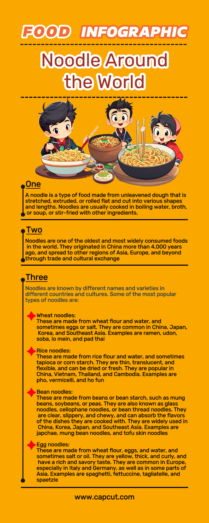 Infographie non marketing des nouilles