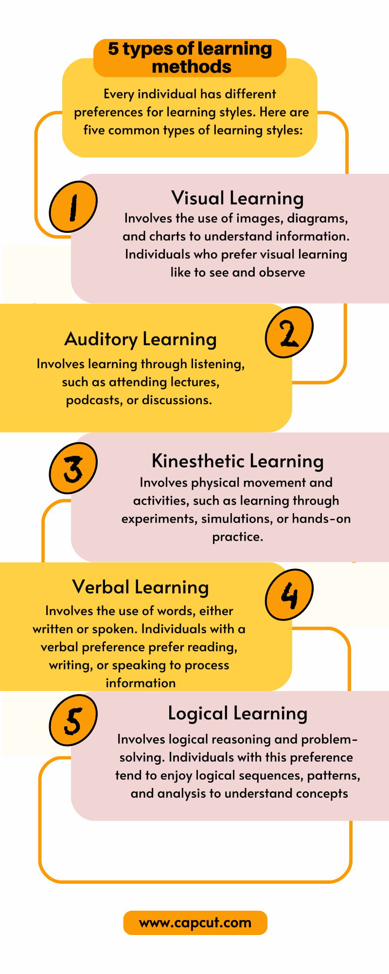 No comercializar infografías de estilo escolar para la educación