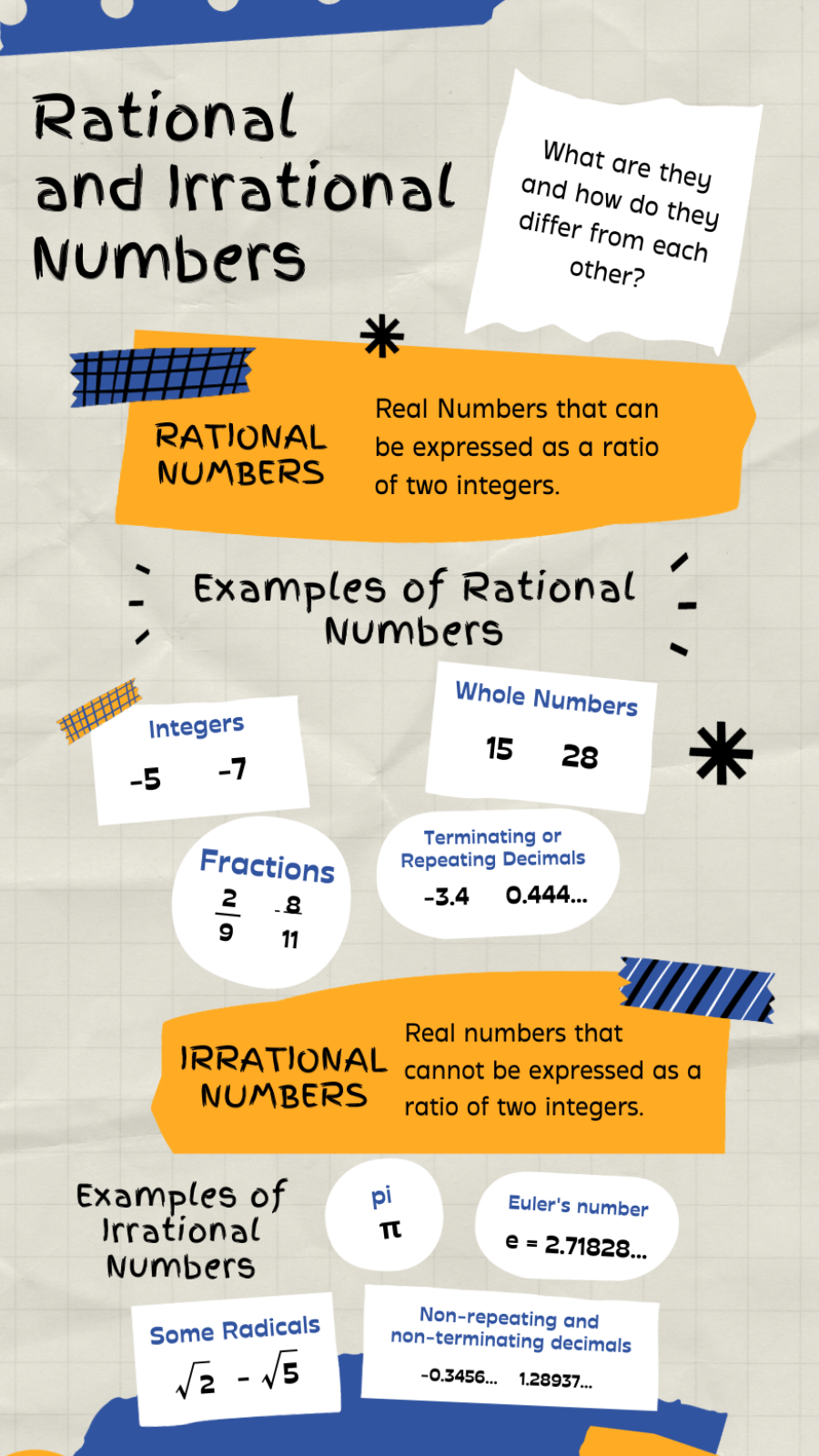 Non-marketing Infographics