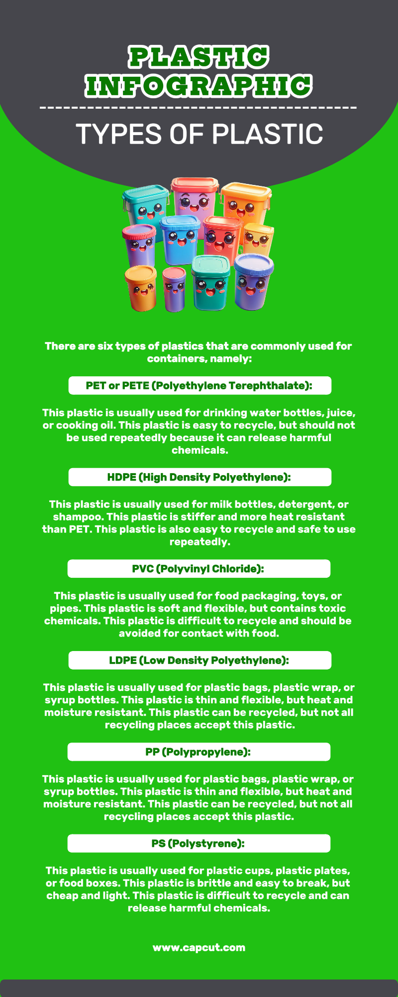 Non-Marketing Types of Plastic Infographic