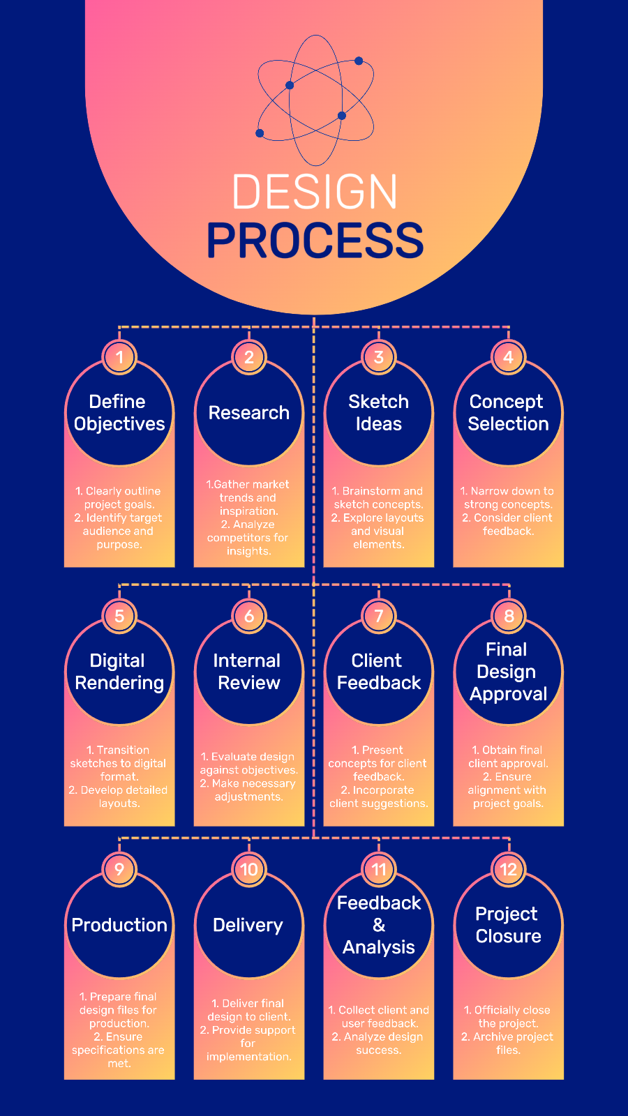 Proceso de diseño de infografía no comercial