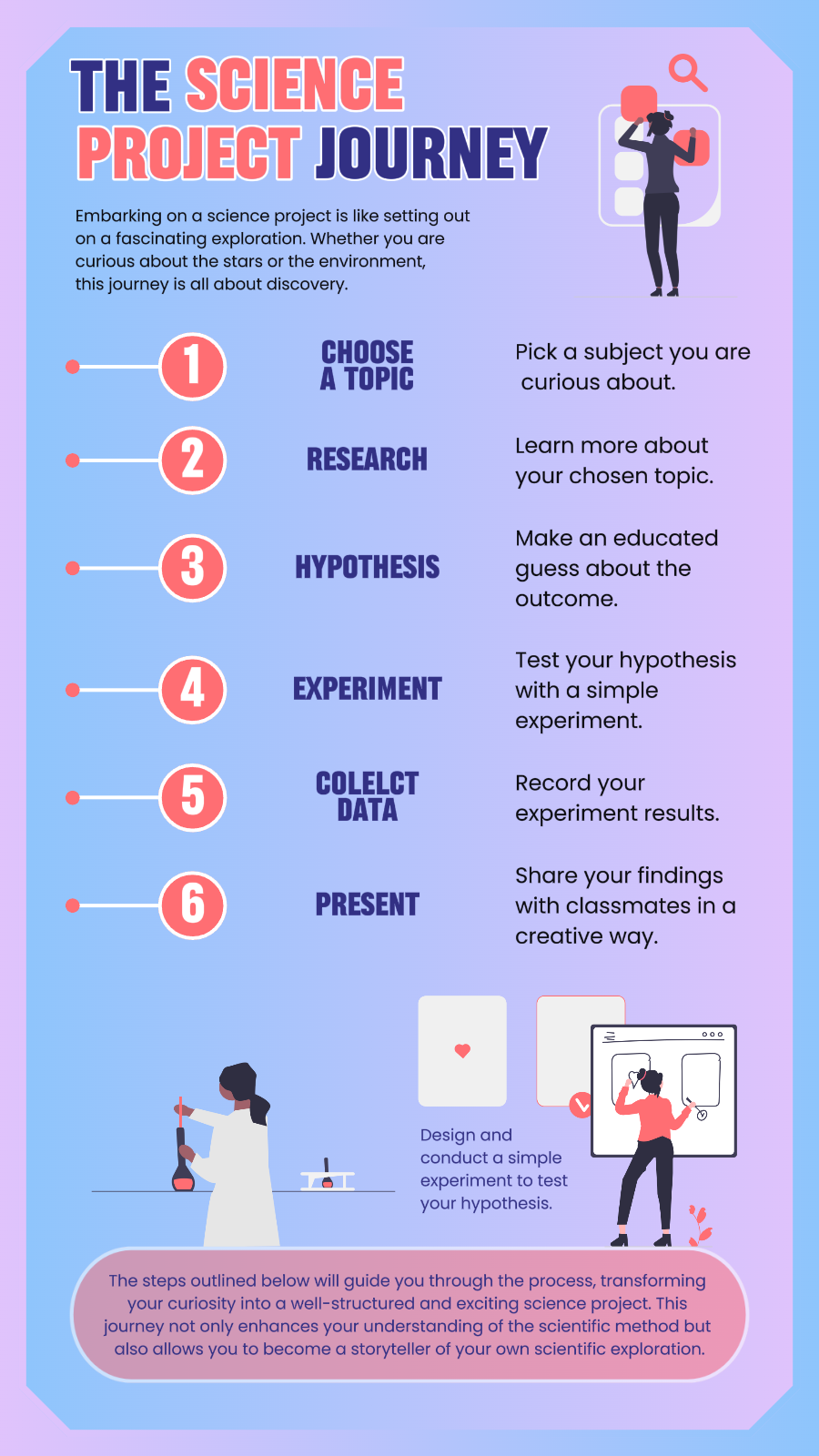 Non-marketing Infographics Project Journey