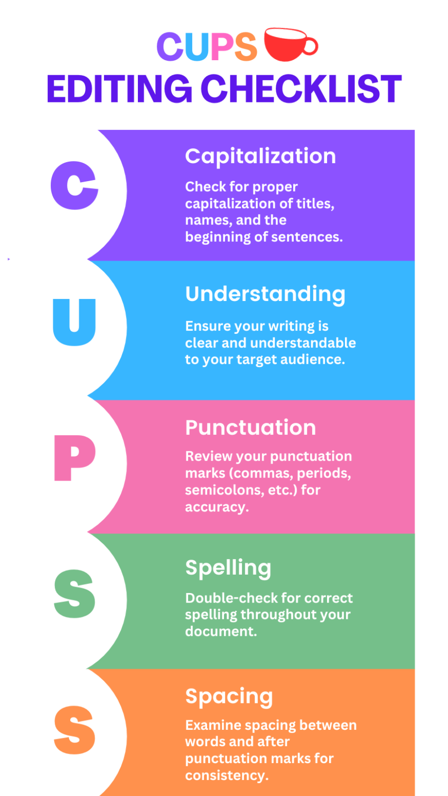 Infographies non marketing Rédaction de CUPS