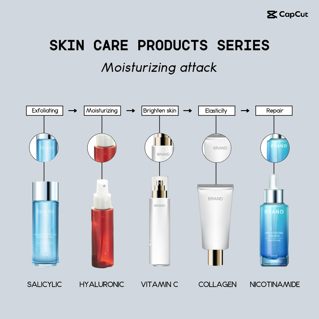 Detalhes de beleza Combinações de cuidados com a pele Função