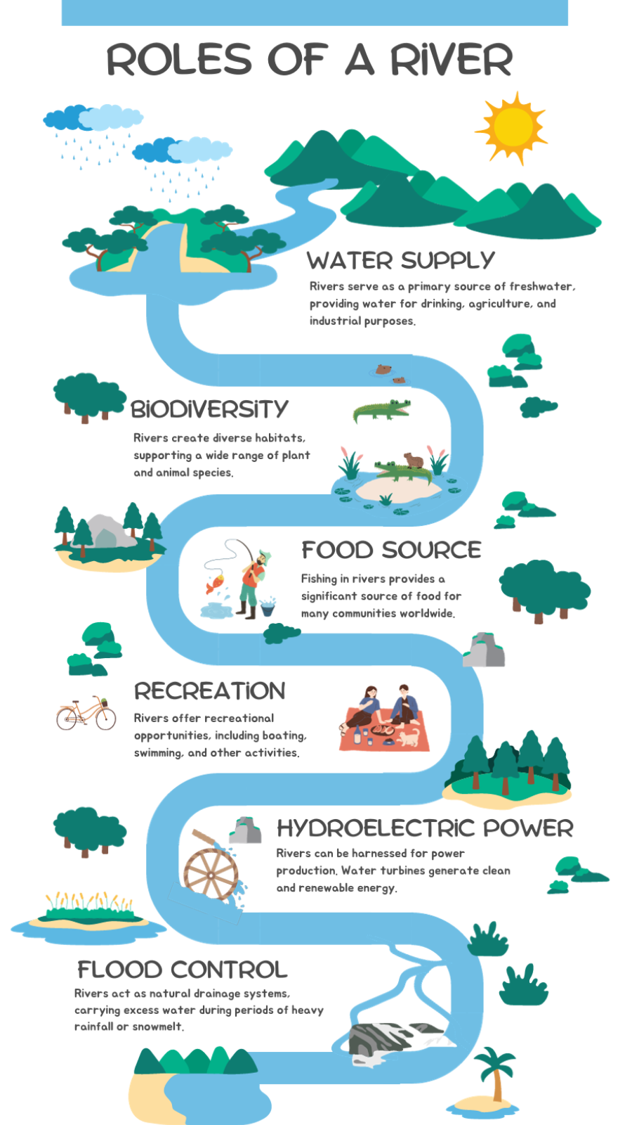 Non-marketing Infographics River
