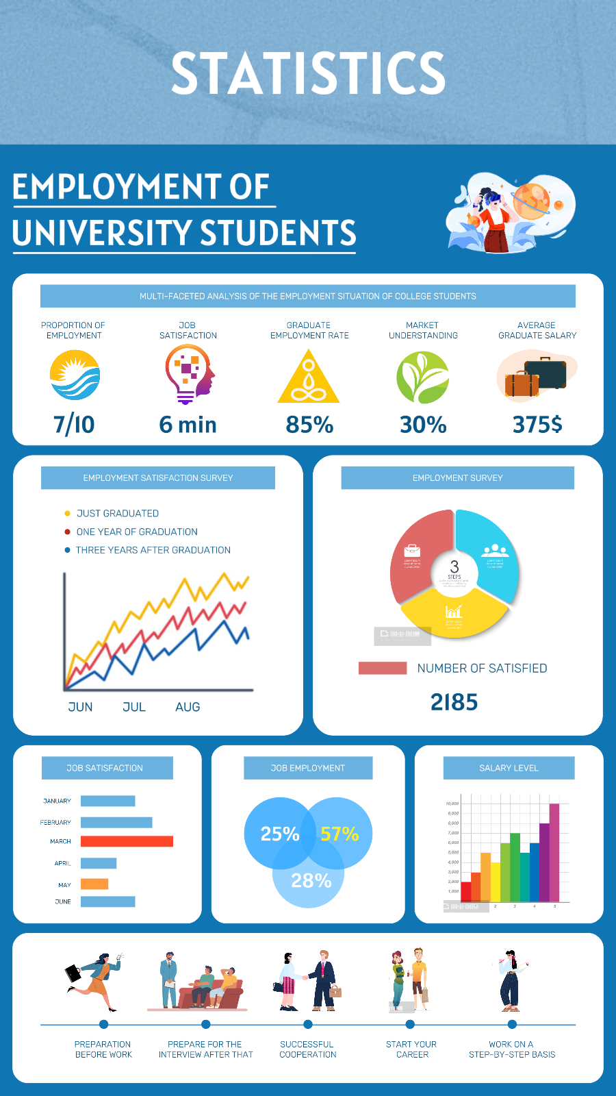 Education Employment Information Succinct（cc web）